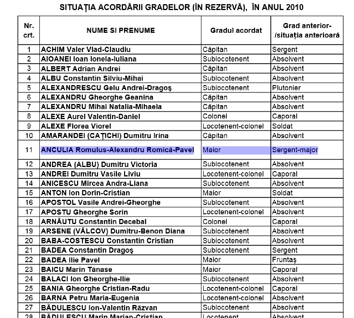 grade