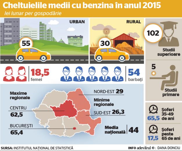 motorina