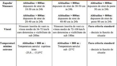 [AUDIO] Psihoza codurilor meteo