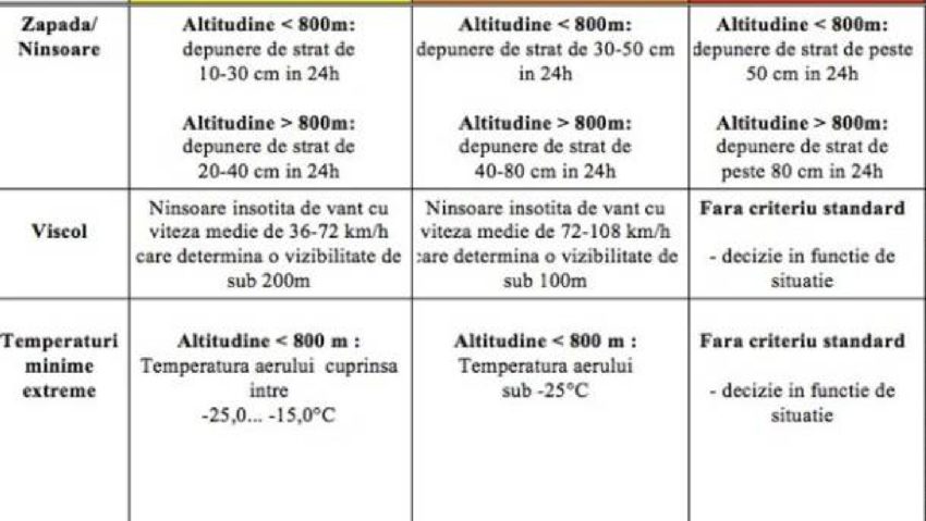 [AUDIO] Psihoza codurilor meteo