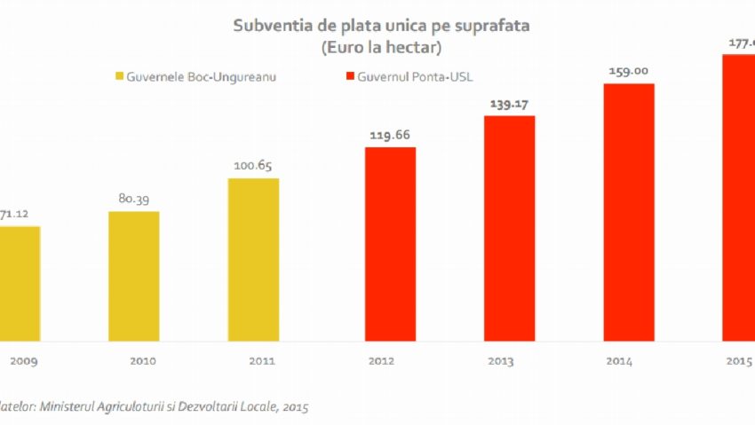 De unde va pleca Guvernul Cioloș – 10 indicatori privind situația României