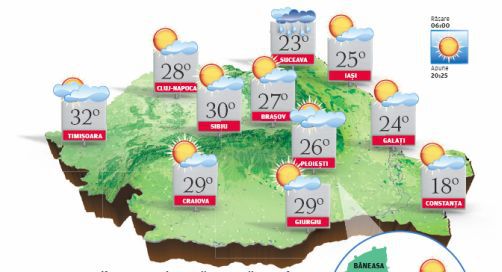 Vreme deosebit caldă pentru această dată. Temperaturile ajung la 32 de grade Celsius