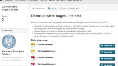 ANAF a publicat „lista ruşinii”. Află dacă te numeri printre cei peste 187.000 români cu datorii la stat