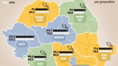 Ce şi cât fumează românii. Harta consumului de tutun, pe regiuni