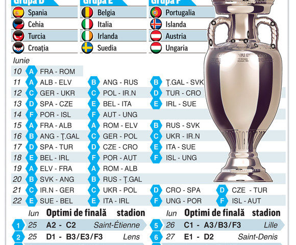 Programul meciurilor de la Campionatul European din Franța