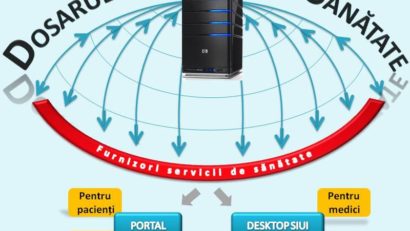 Dosarul electronic de sănătate devine eficient