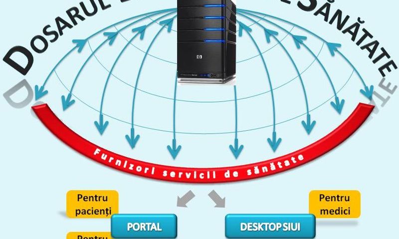 Dosarul electronic nu funcţionează în Caraş-Severin iar platforma SIUI s-a blocat din nou!