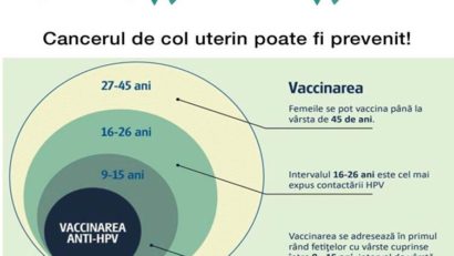 Cancerul de col uterin, inamicul tăcut care duce la deces!