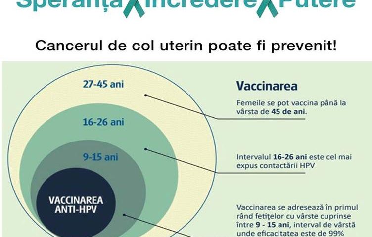 Cancerul de col uterin, inamicul tăcut care duce la deces!