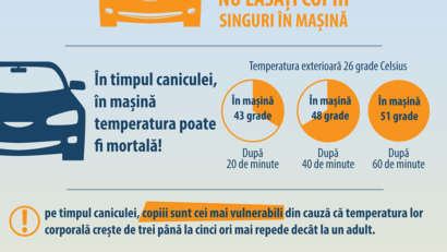 În timpul caniculei, în mașină temperatura poate fi mortală!