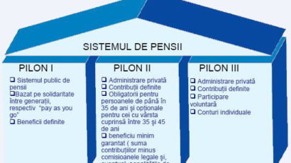 APAPR confirmă discuțiile cu Ministerul Finanțelor privind reducerea contribuțiilor la Pilonul II de pensii