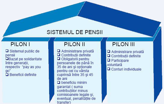 APAPR confirmă discuțiile cu Ministerul Finanțelor privind reducerea contribuțiilor la Pilonul II de pensii