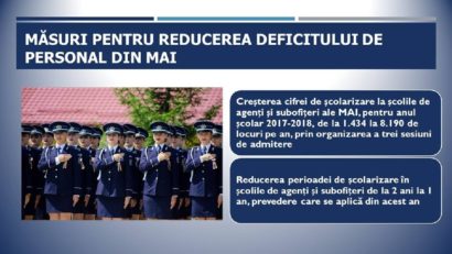 MAI ia măsuri pentru reducerea deficitului de personal