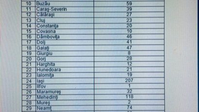 Caraş-Severin-ul „fruntaş”, în vest, la numărul de şcoli cu WC-ul în curte