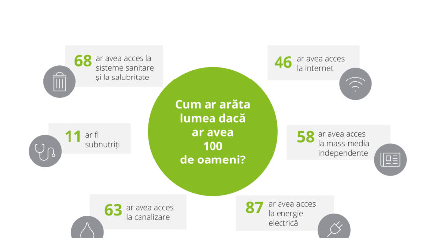 România, ultima din UE în clasamentul calităţii vieţii cetăţenilor