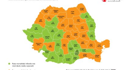 Judeţul Caraş-Severin, pe primul loc în topul mortalităţii infantile din Banat!