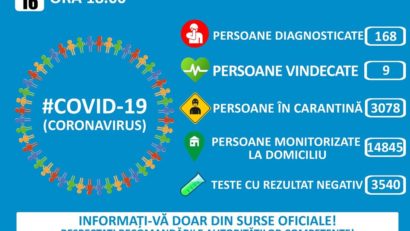 GCS: Încă 10 cazuri de infectare cu noul coronavirus