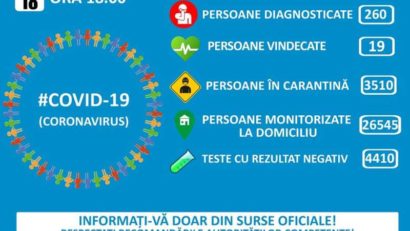 GCS: 260 de persoane infectate cu noul tip de coronavirus