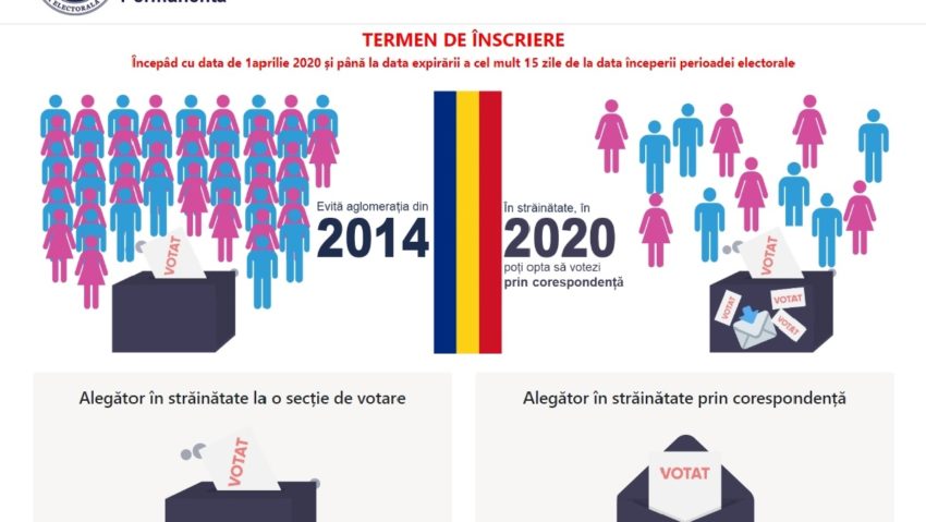 [AUDIO] Portalul votstrainatate.ro devine din nou activ