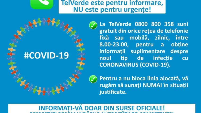 În România, 251 de noi cazuri de îmbolnăvire cu virusul COVID – 19