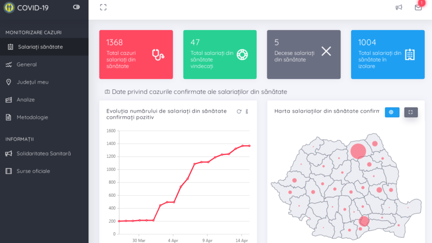 Solidaritatea Sanitară lansează Platforma de monitorizare a numărului de salariaţi din sănătate infectaţi cu coronavirus