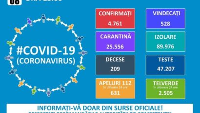 Coronavirus: În ultimele 24 de ore s-au înregistrat 344 de noi cazuri