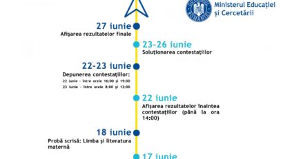 Au fost stabilite comisiile pentru Evaluarea Naţională