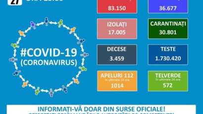 Coronavirus: 1504 cazuri noi şi 38 de decese