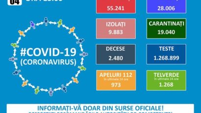 Coronavirus România: 48 de decese în ultimele 24 de ore, cele mai multe înregistrate vreodată, într-o singură zi