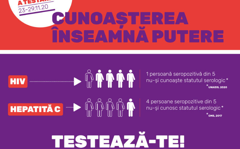 Până în 29 noiembrie, 700 de persoane vor putea face testul HIV, gratuit la domiciliu!