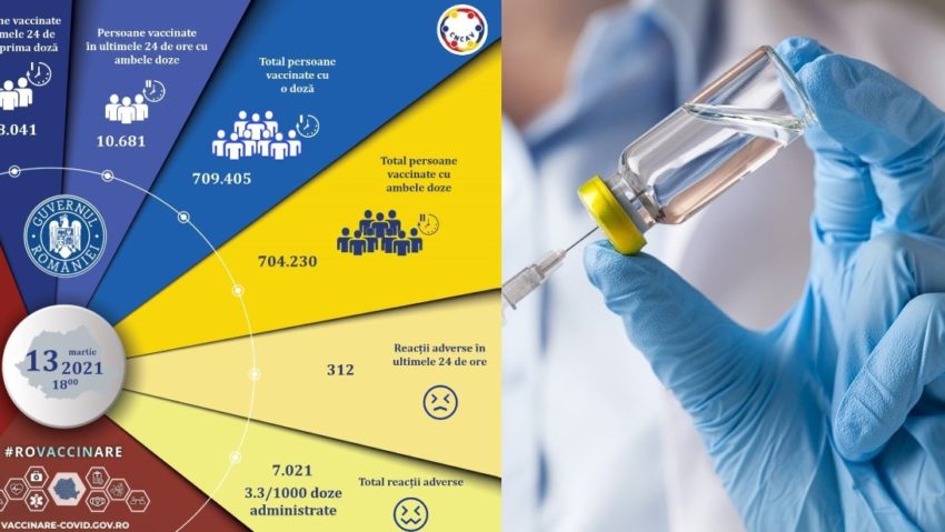 Imunizarea continuă: 48.722 de doze administrate în ultimele 24 de ore