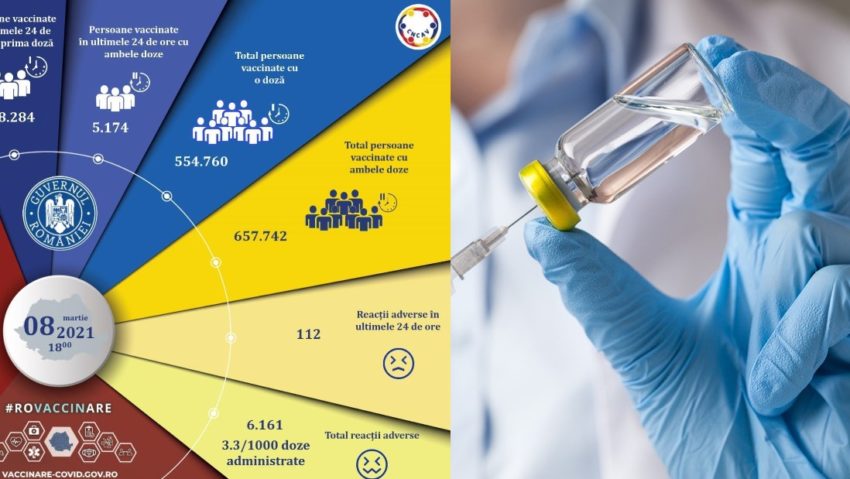 Campania de imunizare continuă. Peste 43.000 de români s-au vaccinat în ultimele 24 de ore