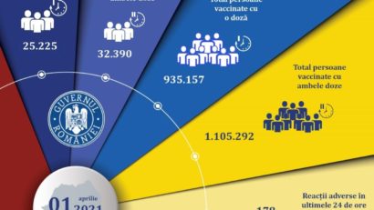 Campania de imunizare continuă. Peste 57.000 de români s-au vaccinat în ultimele 24 de ore