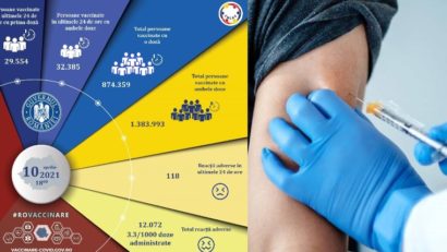 Imunizare cu spor! Aproape 62.000 de români s-au vaccinat în ultimele 24 de ore