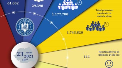 Campania de imunizare continuă fără sincope. Peste 90.000 de români s-au vaccinat în ultimele 24 de ore