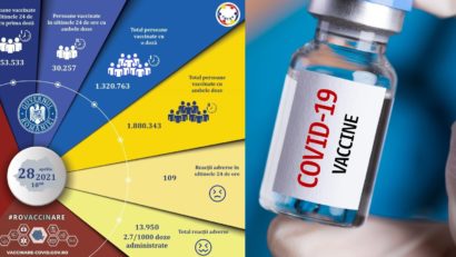 Spor la imunizare! 3,2 milioane de români au făcut deja vaccinul anti-COVID