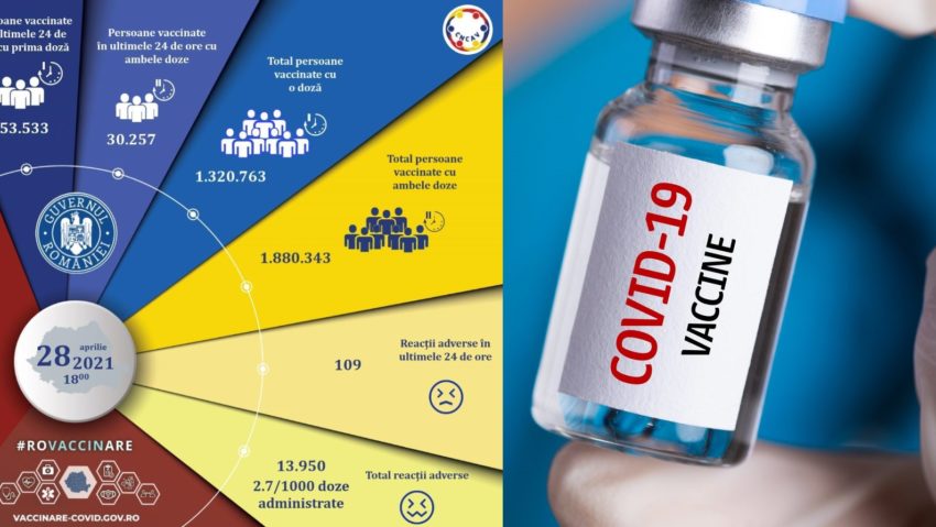 Spor la imunizare! 3,2 milioane de români au făcut deja vaccinul anti-COVID