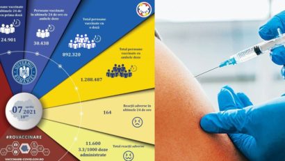 România se imunizează: peste 55.000 de oameni s‑au vaccinat în ultimele 24 de ore