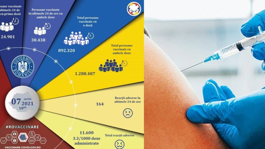 România se imunizează: peste 55.000 de oameni s‑au vaccinat în ultimele 24 de ore