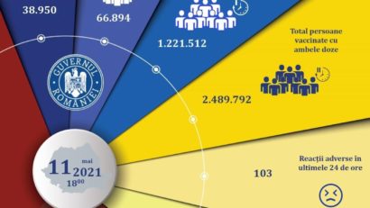 Campania de imunizare, în grafic: peste 105.000 de români s-au vaccinat în ultimele 24 de ore