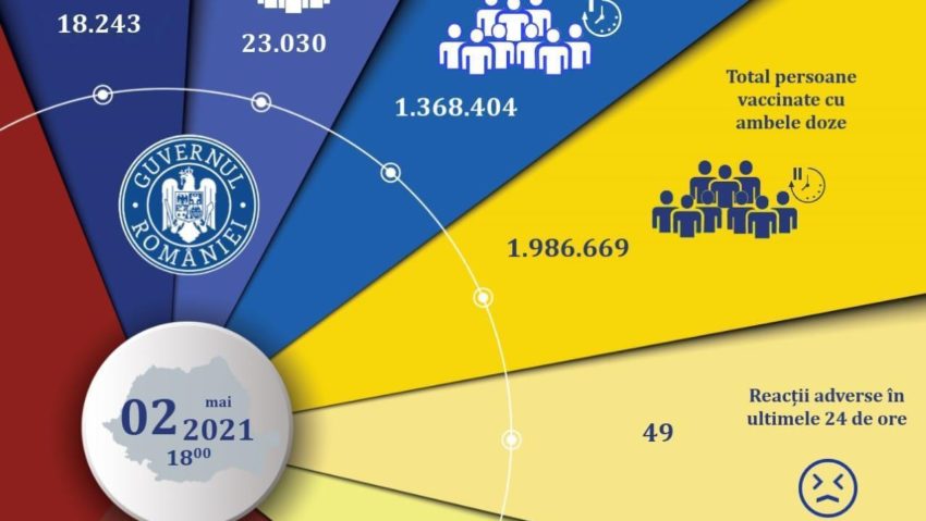 Imunizarea continuă şi de Paşti! Peste 41.000 de români s-au vaccinat în ultimele 24 de ore