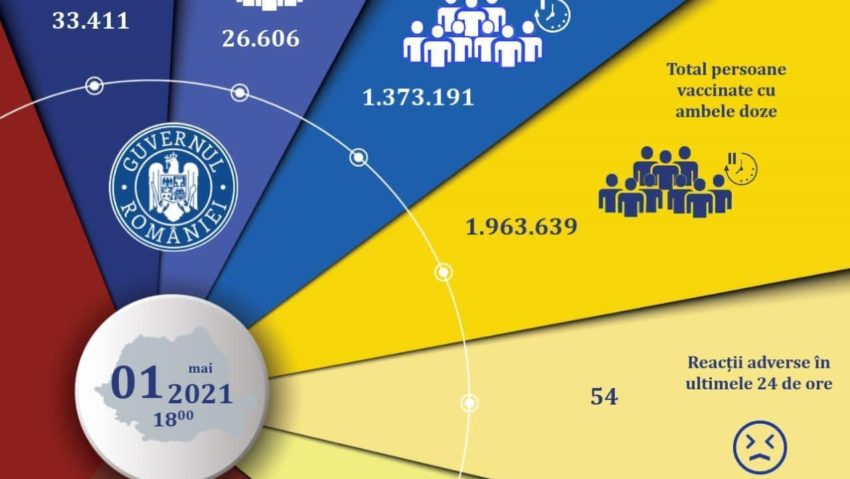 Imunizarea a continuat şi în prag de sărbătoare: peste 60.000 de români s-au vaccinat în ultimele 24 de ore