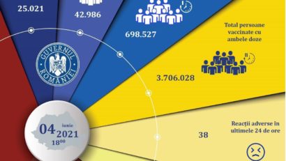 Peste 68 de mii de persoane vaccinate împotriva COVID-19 în ultimile 24 de ore, în România