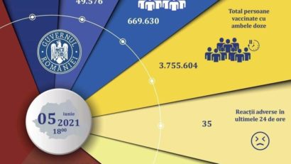 Peste 70.000 de români s-au vaccinat anti-COVID în ultimele 24 de ore