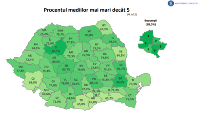 Evaluarea Naţională: Caraş Severin la coada clasamentului