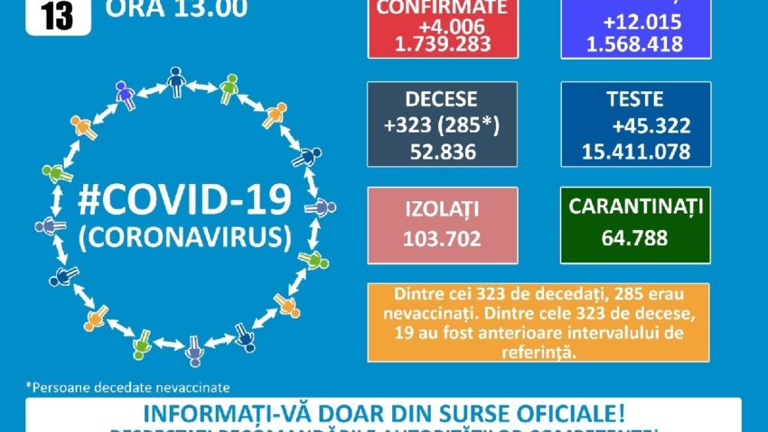 De pandemie nu vom scăpa prea curând