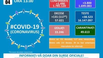 GCS: 1.490 de cazuri noi de COVID-19. În Caraş-Severin, 32 de noi infectări