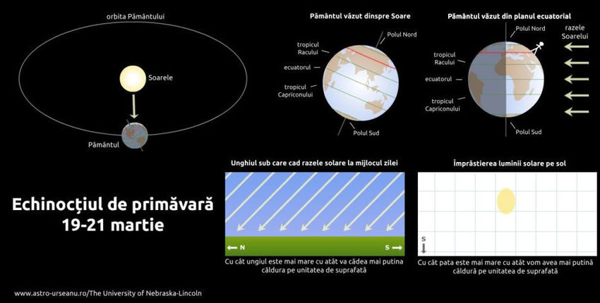 Echinocţiu – Primăvara astronomică începe luni, 20 martie, la ora 23.24