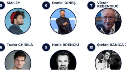 Ziua Internaţională a Bărbatului – Ion Ţiriac, Tudor Chirilă, Victor Rebengiuc, Gheorghe Zamfir şi David Popovici, în topul celor mai de succes bărbaţi din România în 2023