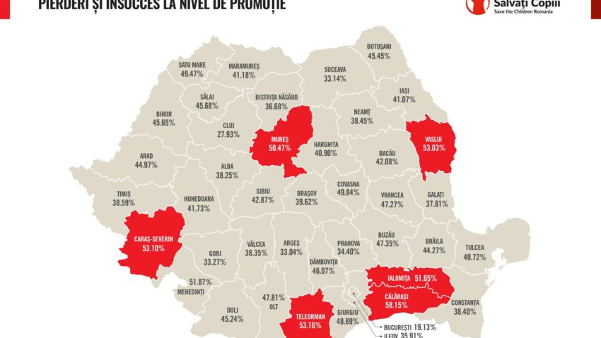 Salvaţi Copiii: doar 3 din 5 copii intraţi în şcoală în urmă cu 9 ani au reuşit să obţină peste 5 la Evaluarea Naţională